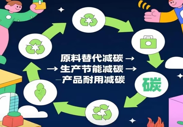 Jalur ka Bahan Wangunan Karbon Négatip Dina Strategi Karbon Ganda